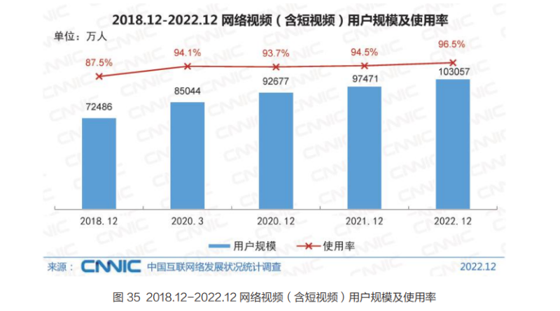 互联网网络娱乐类应用有哪些表现？