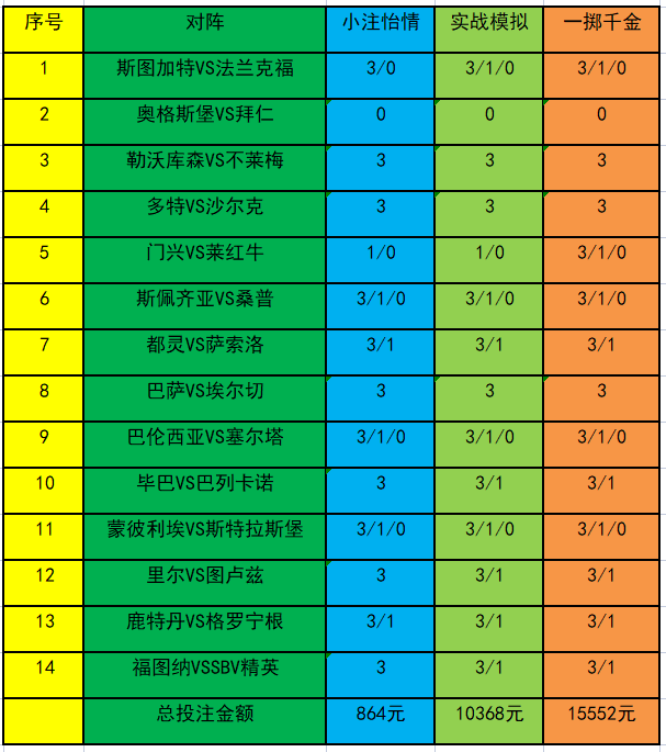 [新浪彩票]足彩22112期投注策略：都灵不败可期