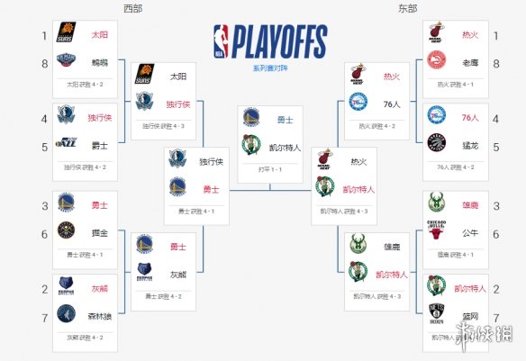 NBA2022-2023赛季，有哪些球员铁定能入选全明星首发？