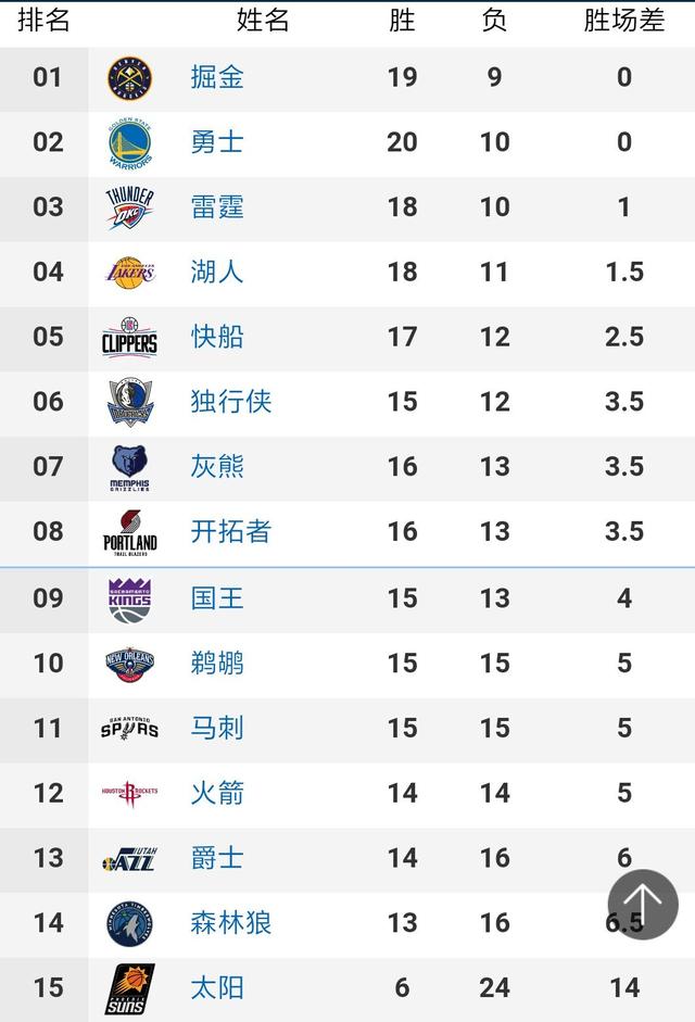 法国队、巴西队、葡萄牙队提前晋级到16强当中