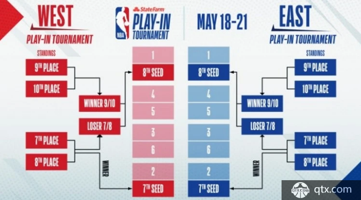 8：1E VS 3A／B／C／D（格拉斯哥)